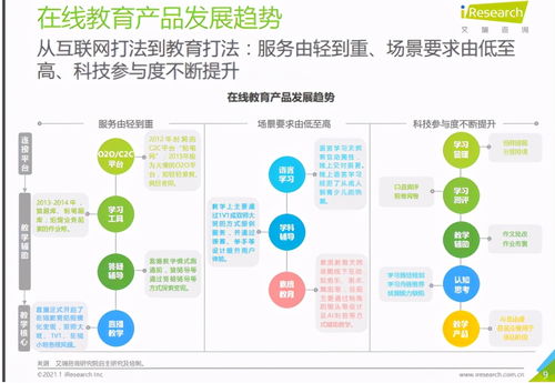 51talk的“跨越S曲线” 在线教育咨询如何引领行业破局